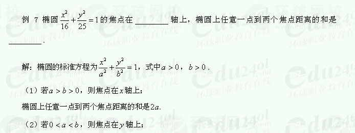 【江苏成人高考】复习资料理科数学--双曲线