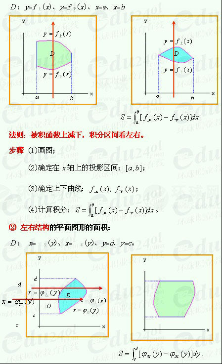 【江苏成考】专升本数学1--定积分的应用