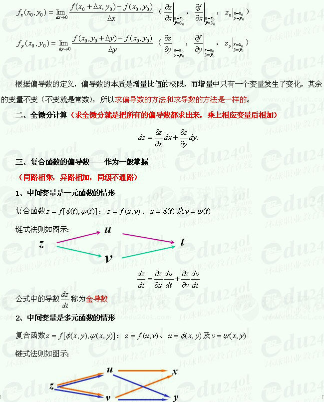 【江苏成考】专升本数学1--多元函数微分学