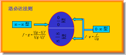 【江苏成考专升本】数学1--微分知识点睛（导数的应用）