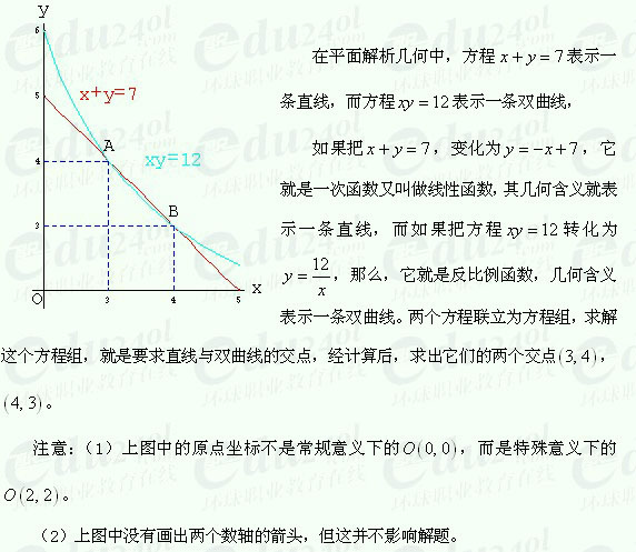 江苏成人高考高起点理科数学--交集