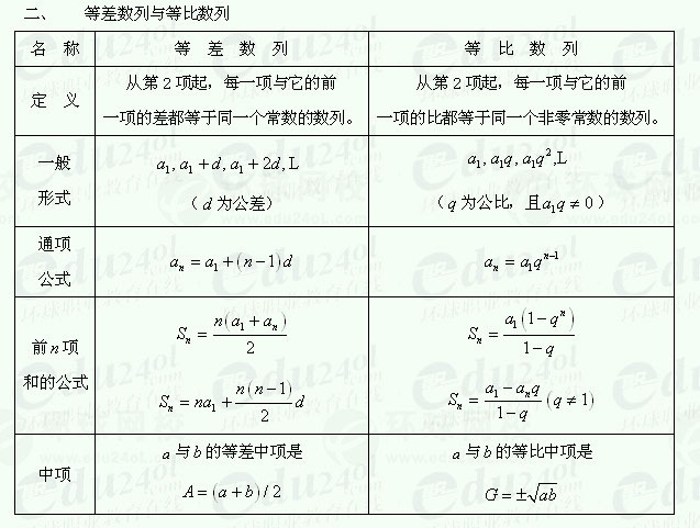 【江苏成人高考】复习资料理科数学-数列