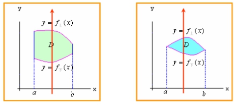 【江苏专升本】数学1--一元函数积分学知识点睛（定积分的应用）