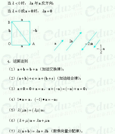 【江苏成人高考】复习资料理科数学--向量的概念