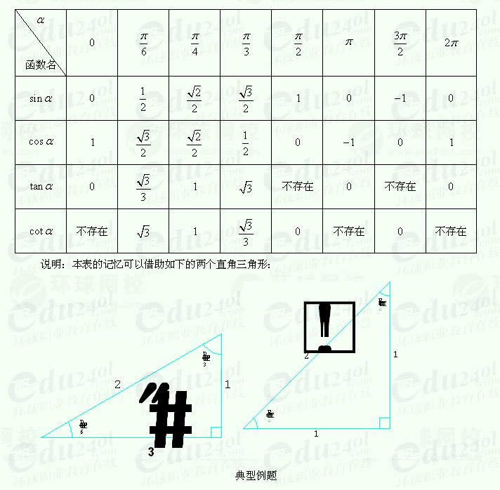 【江苏成考】复习资料文科数学讲义13--角的有关概念