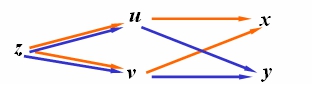 【江苏成考专升本】数学1---多元函数微分学知识点睛2