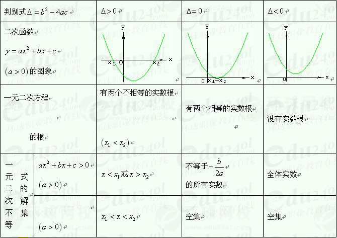 【江苏成人高考】复习资料理科数学-不等式