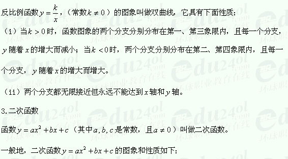 【江苏成考】复习资料文科数学讲义3--函数