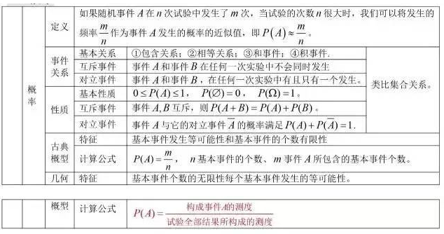 2020年江苏成人高考高起点理科数学概率考点