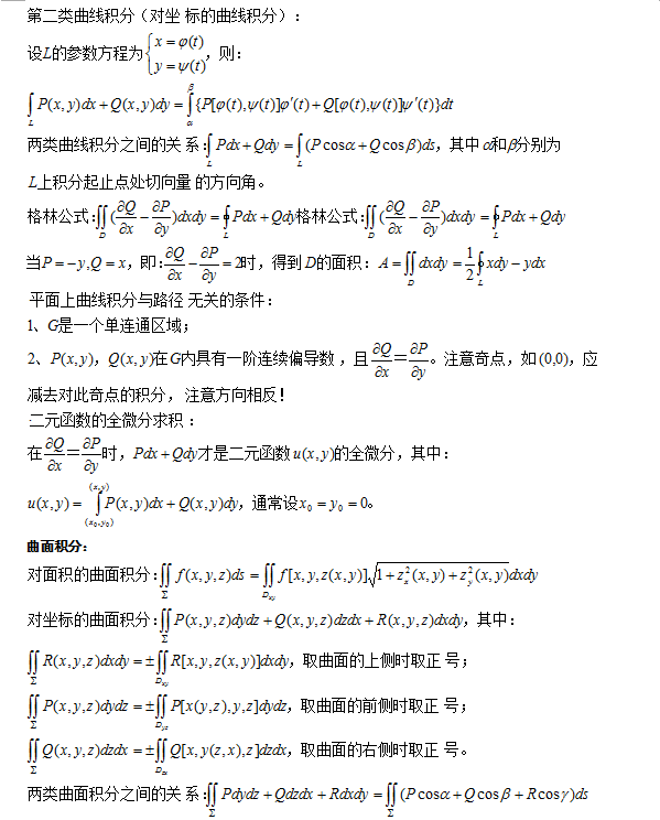 2020年江苏成人高考高等数学（一）重要公式大全