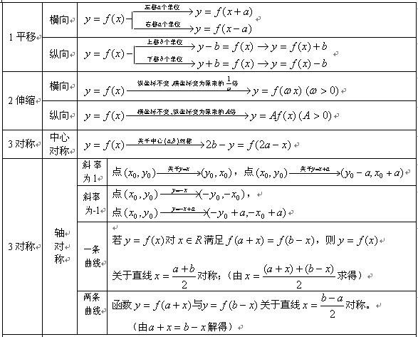 2020年江苏成人高考文科《数学》常用公式