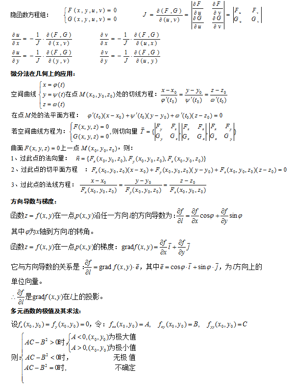 2020年江苏成人高考高等数学（一）公式总结